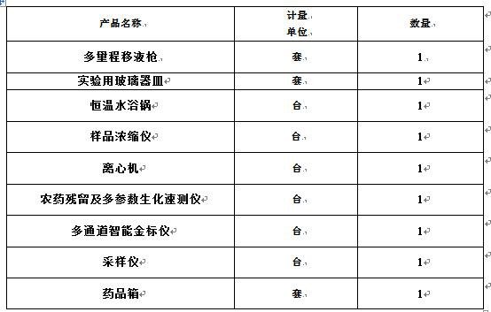 食品安全快檢實(shí)驗(yàn)室 食品安全快檢實(shí)驗(yàn)室